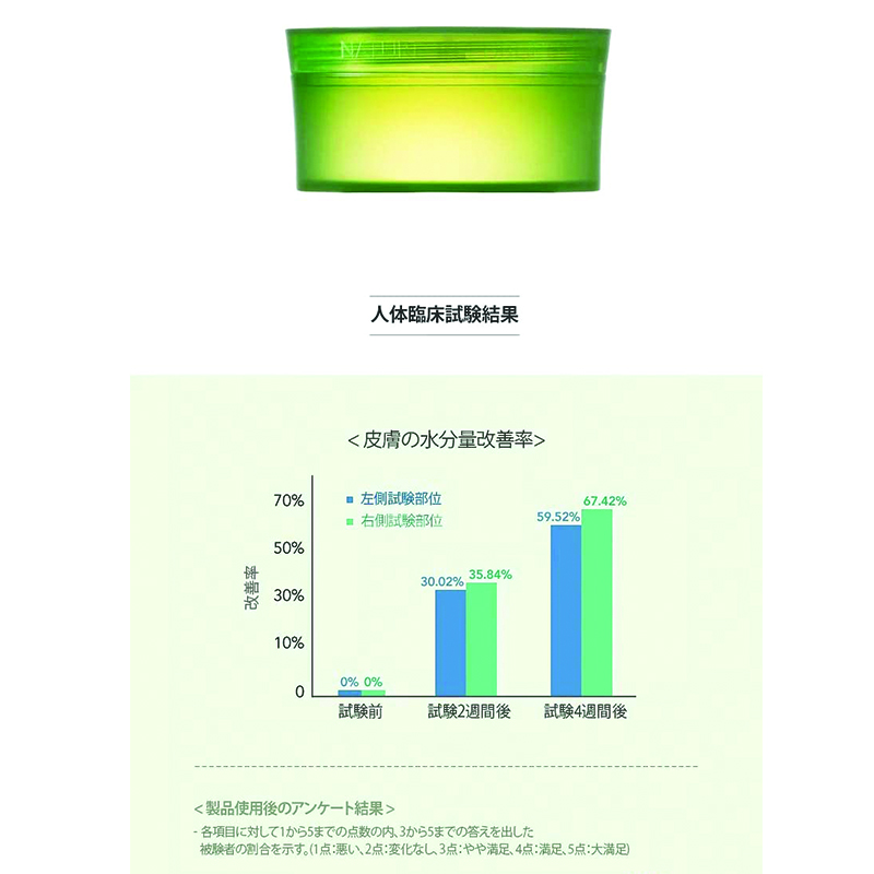 NATURE REPUBLIC Aloe Suede Gel 92% Aloe Vera 3 Packs-5